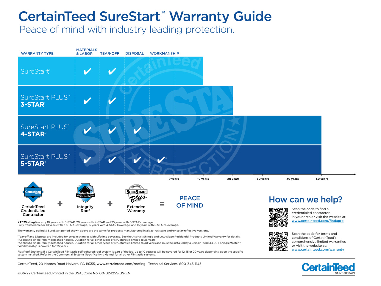 certainteed-warranty-guide